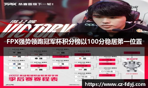 FPX强势领跑冠军杯积分榜以100分稳居第一位置