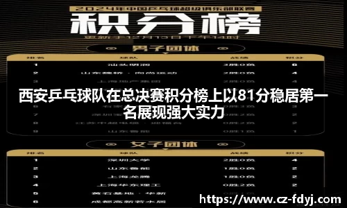 西安乒乓球队在总决赛积分榜上以81分稳居第一名展现强大实力