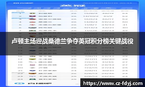 卢顿主场迎战桑德兰争夺英冠积分榜关键战役